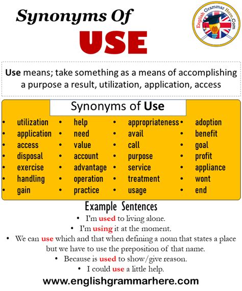 synonyms for utilisation